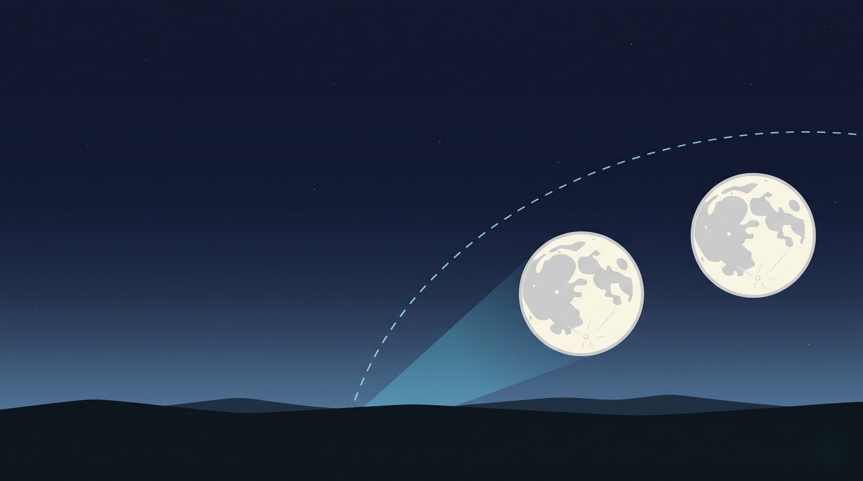 Horizon view showing the Moon rising toward the east-northeast