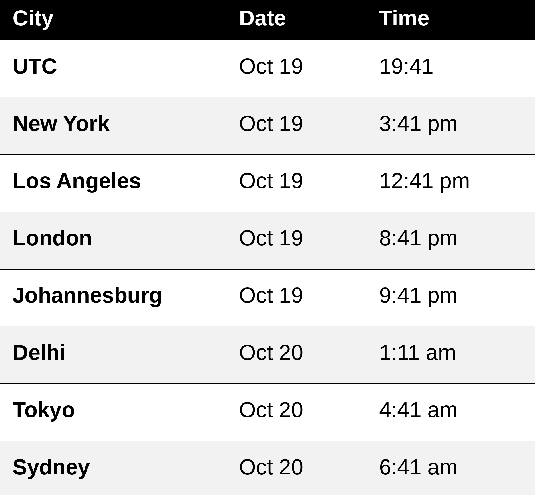 Table of the MMX launch time in UTC and eight cities, from New York to Sydney.